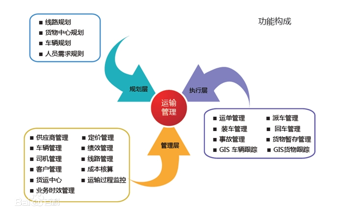 erp,scm,crm,bpr,oms,wms 企业管理的6大核心系统 - 走看看