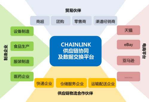 scm供应链管理/供应链协同/edi电子数据交换-来自软服之家企业软件库