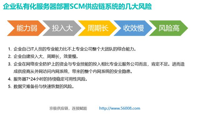 scm供应链系统有什么价值?_企业_京极_信息化