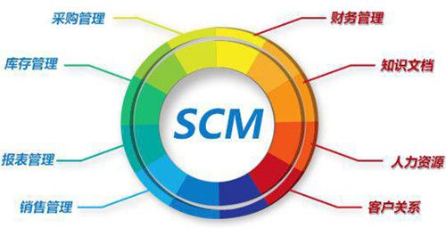 scm软件从概念转化到实际应用难度大
