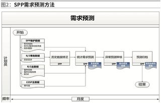 东风日产 打造精准高效的售后备件供应链与物流体系 汽车后市场专题 二