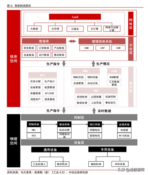 工业自动化 智能制造的 明珠 ,国产能否抓住替代的机遇