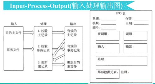 软件工程导论 三 系统概要设计