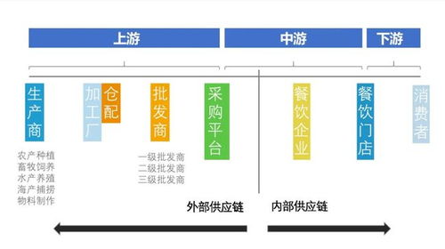 从面到饺子,千亿面食品类赛道被资本 盯 上了 热点