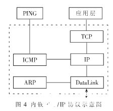 基于嵌入式internet技术实现网络打印服务器系统的软硬件设计