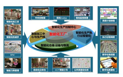 什么是数字化工厂 数字化工厂的整体架构是什么