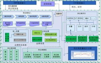 质量系统 百科